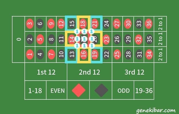 フラワーベット法で対応する配当の倍率