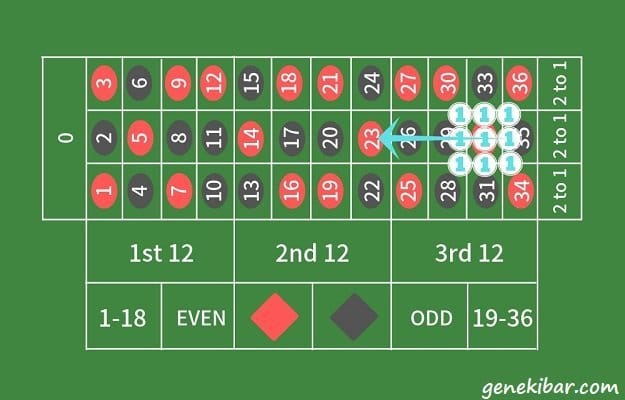 フラワーベット法を32を軸に設置