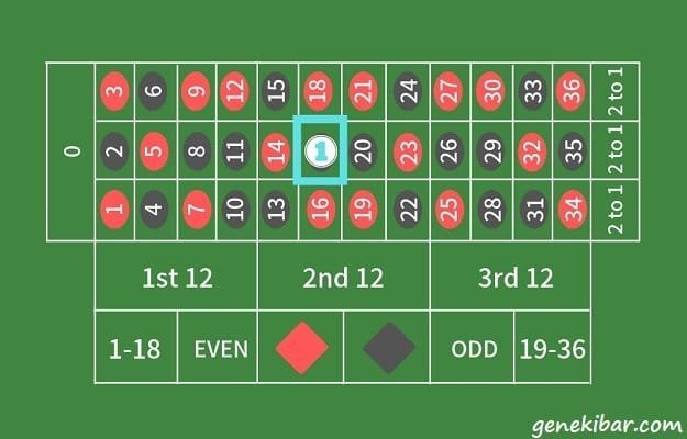 フラワーベット法の手順その3