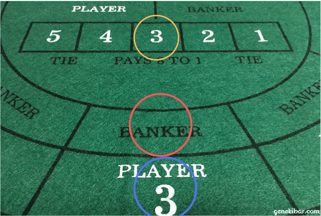 バカラのベットエリア