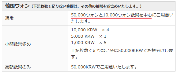 外貨両替ドルユーロの韓国ウォンの券種振り分け