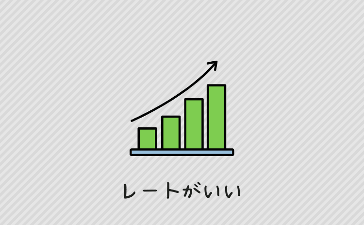 レートがいい