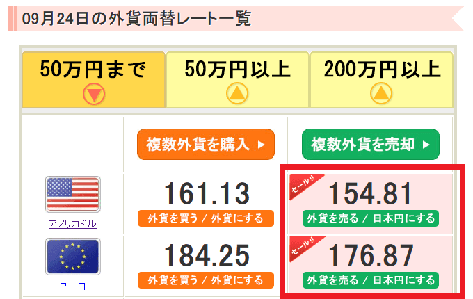 外貨両替ドルユーロのタイムセール