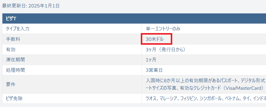 カンボジアのEvisaの料金(30ドル)