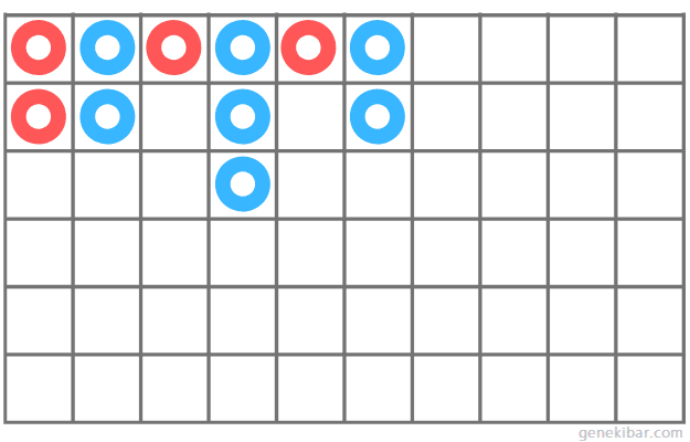 プレイヤーが先行するバカラの罫線