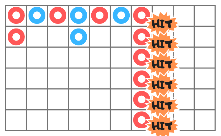 バカラでバンカー6連続